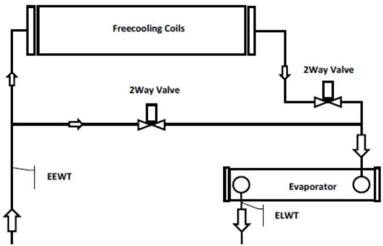 DAIKIN EWAD910C - EWADC12CF-XS/XL ÷ EWADC16CF-XS/XL - EWADC11CF-XR ÷ EWADC15CF-XR - 1