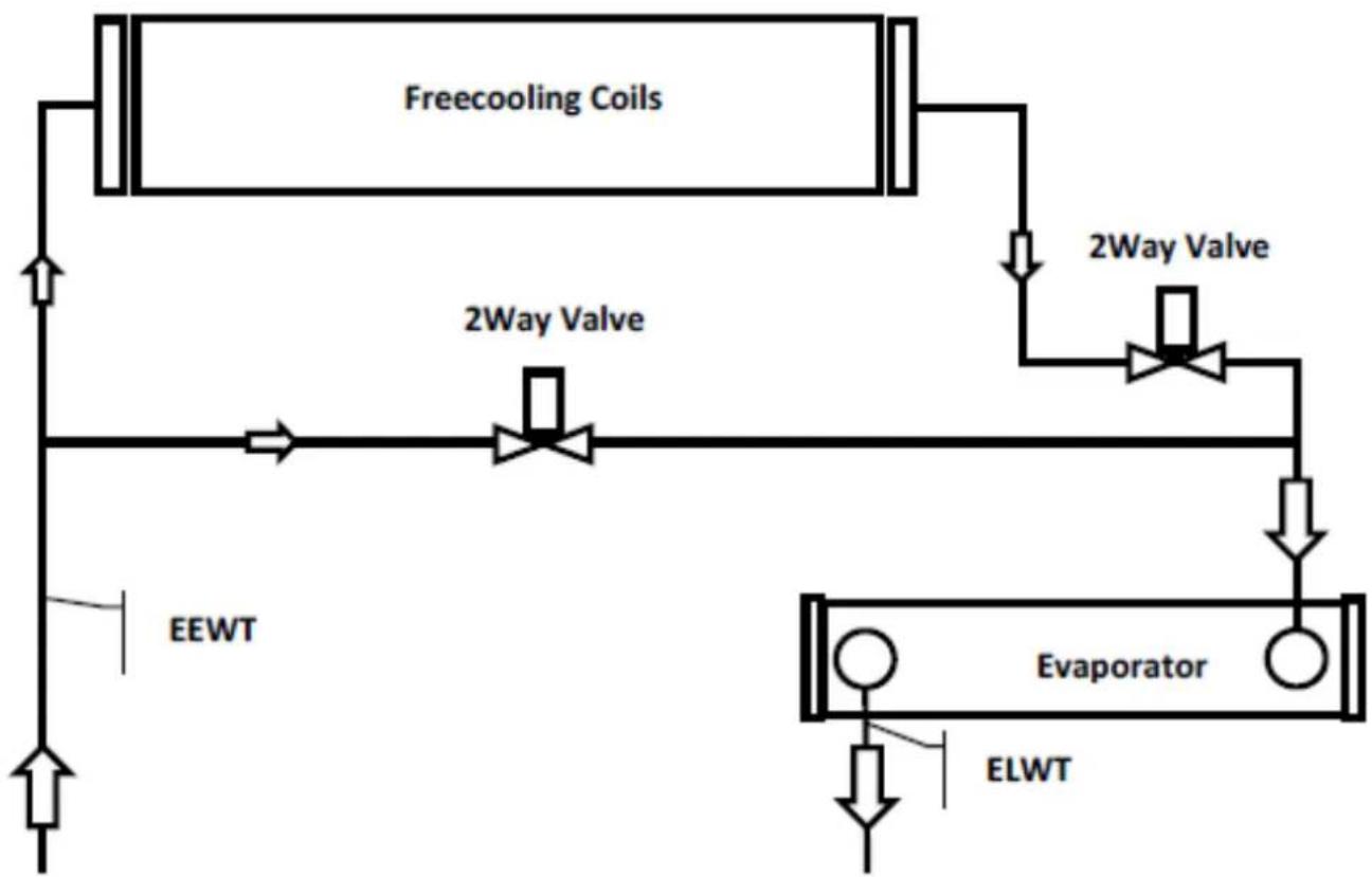 DAIKIN EWAD910C - EWADC12CF-XS/XL ÷ EWADC16CF-XS/XL - EWADC11CF-XR ÷ EWADC15CF-XR - 1
