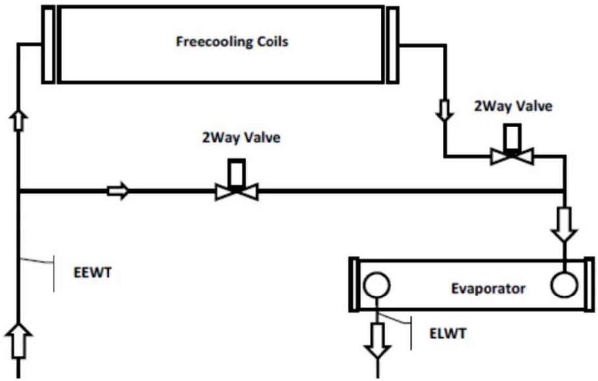 DAIKIN EWAD910C - EWADC12CF-XS/XL ÷ EWADC16CF-XS/XL - EWADC11CF-XR ÷ EWADC15CF-XR - 1