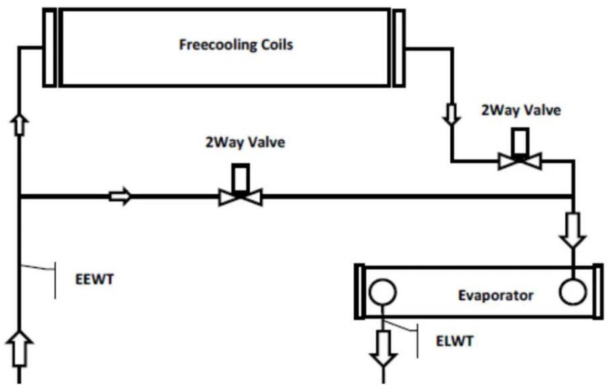 DAIKIN EWAD910C - Freikühl-System mit 2-Wegeventil - 1