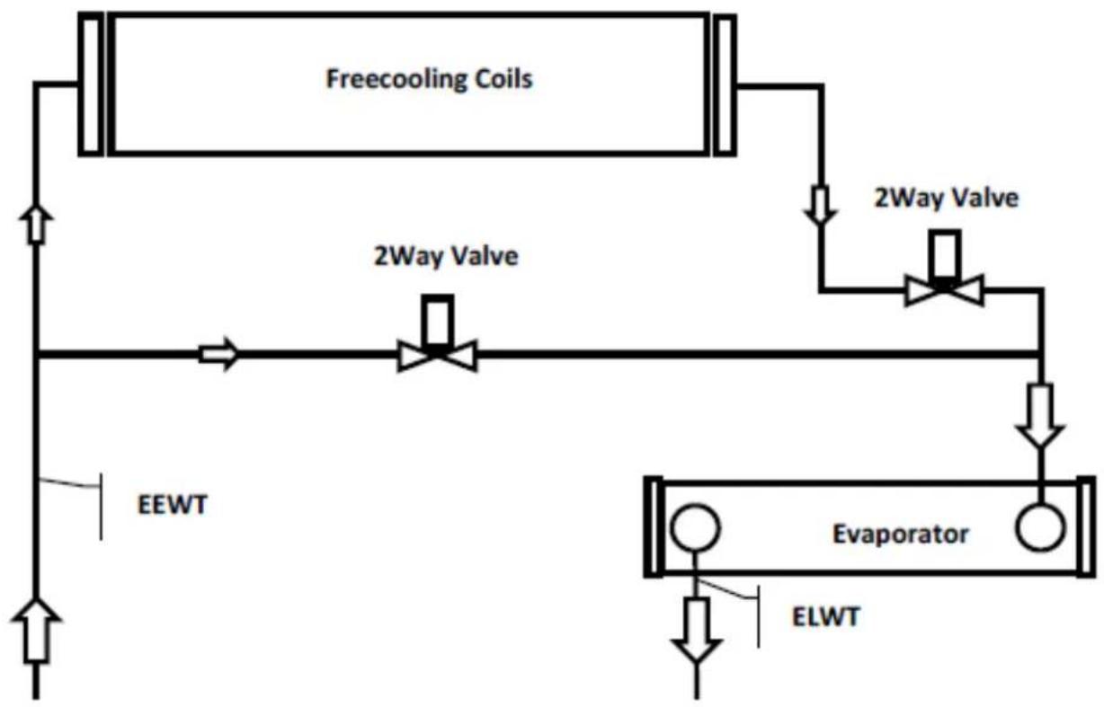 DAIKIN EWAD910C - ATENTIE - 2