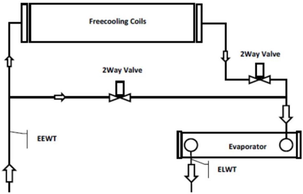 DAIKIN EWAD910C - EWADC12CF-XS/XL ÷ EWADC16CF-XS/XL - EWADC11CF-XR ÷ EWADC15CF-XR - 1