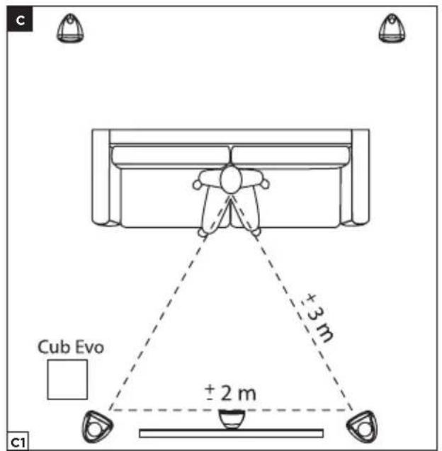 FOCAL Sib Evo Pack 5.1 - Sib Evo - Sib Evo Dolby AtmoS® - 1