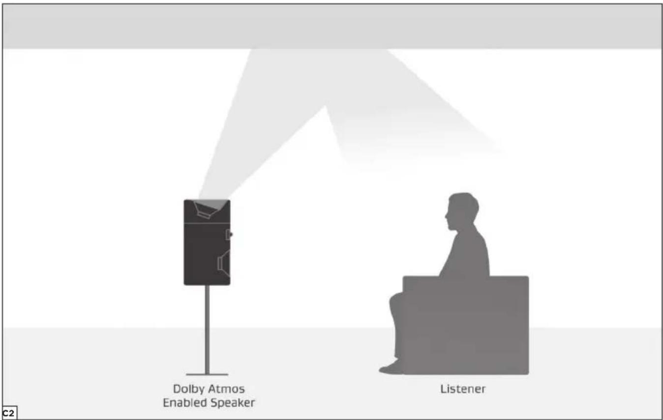 FOCAL Sib Evo Pack 5.1 - Sib Evo - Sib Evo Dolby AtmoS® - 2