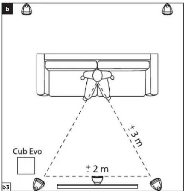 FOCAL Sib Evo Pack 5.1 - 2