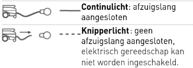FESTOOL ETS EC 1253 EQ - Afzuigherkenning in-/uitschakelen - 1
