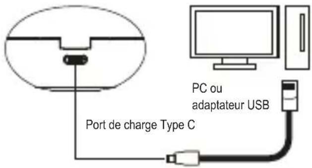 DCU 3Feedforward 4152040 - - Chargement des écouteurs: - 1