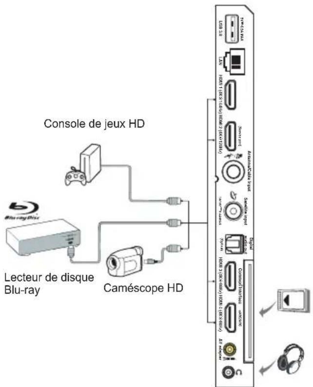 TCL 75C6K - Branchez l'alimentation et l'antenne - 2