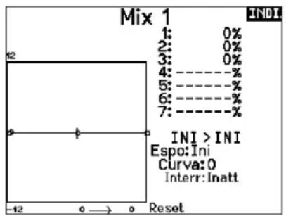 SPEKTRUM NX7e+ - Curva - 1