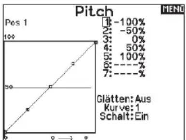 SPEKTRUM NX7e+ - So rufen Sie den Bildschirm Pitch Curve [Pitchkurven] auf: - 1