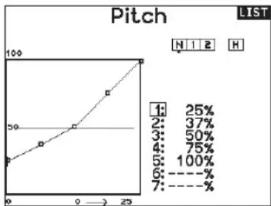 SPEKTRUM NX7e+ - Pitch Curve (Function List) - 1