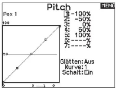 SPEKTRUM NX7e+ - Pitch Kurve (Funktionsliste) - 1