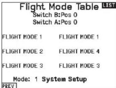 SPEKTRUM NX7e+ - Flight Mode Setup - 2