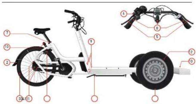 Urban Arrow Tender 1000 - Contrôles de sécurité avant chaque sortie - 1