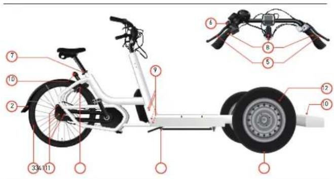 Urban Arrow Tender 1000 - Veiligheidscontrole voor elke rit - 1