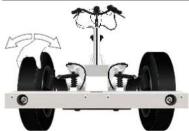 Urban Arrow Tender 1000 - Onderhoudscontrole - 3