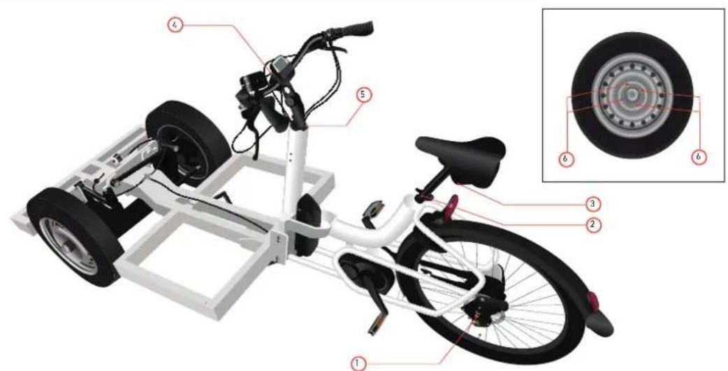 Urban Arrow Tender 1000 - Appendice A Valeurs de couple - 1