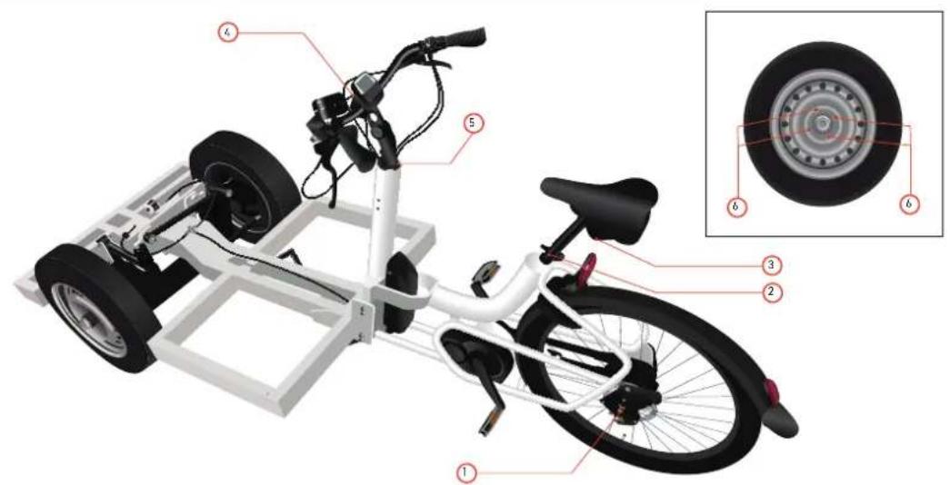 Urban Arrow Tender 1000 - Appendix A Torque values - 1