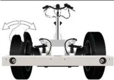Urban Arrow Tender 1000 - Wartungskontrolle - 3