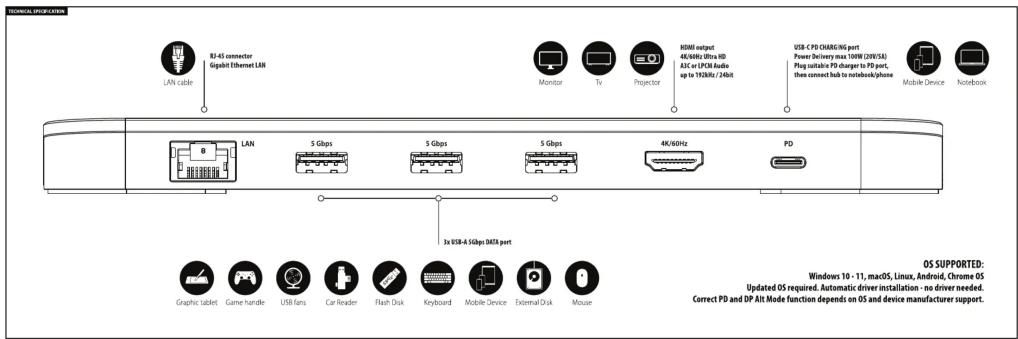 Axagon HMCSTND - 7