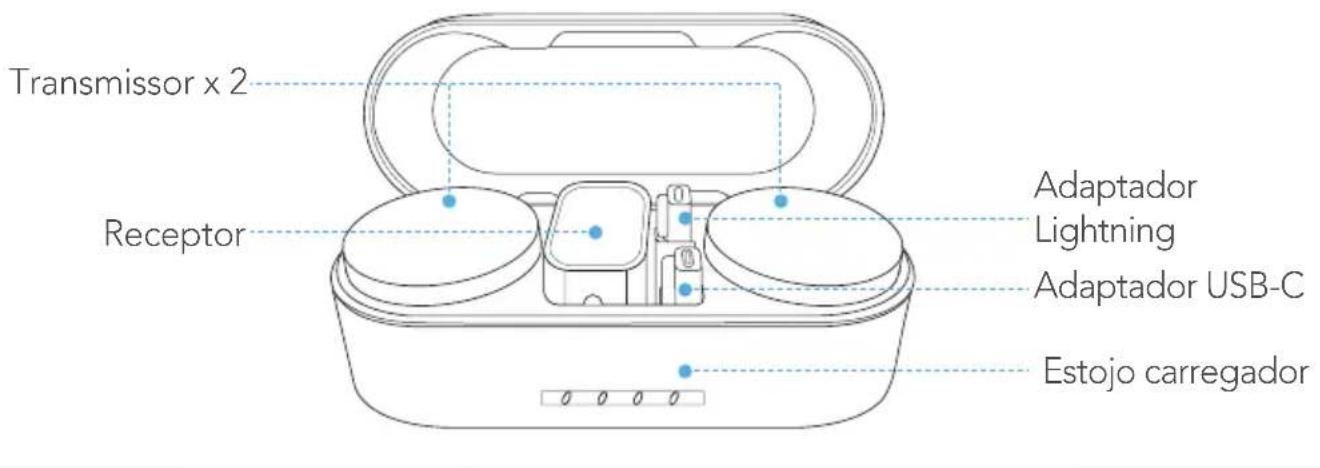 Transmissor x 2 Receptor Adaptador Lightning Adaptador USB-C Estojo carregador