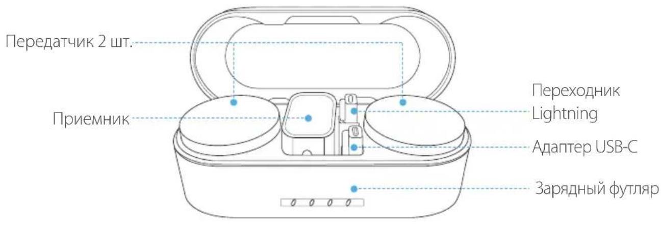 Передатчик 2 шт. Приемник Переходник Lightning Адаптер USB-C Зарядный футляр