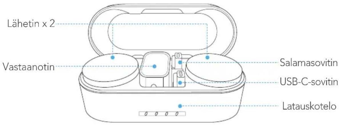 Lähetin x 2 Vastaanotin Salamasovitin USB-C-sovitin Latauskotelo