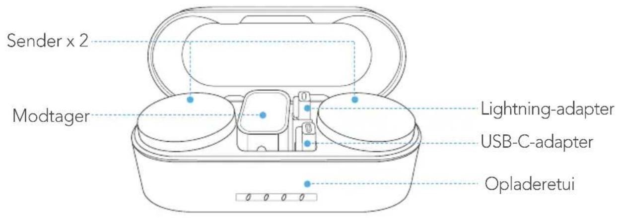 Sender x 2 Modtager Lightning-adapter USB-C-adapter Opladeretui