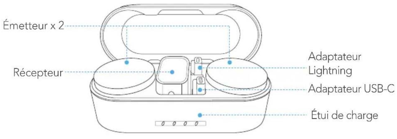 Émetteur x 2 Récepteur Adaptateur Lightning Adaptateur USB-C Étui de charge
