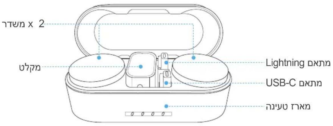 הַרְשָׁאₓ 2 הַרְשָׁא Lightning app USB-C app הַרְשָׁא