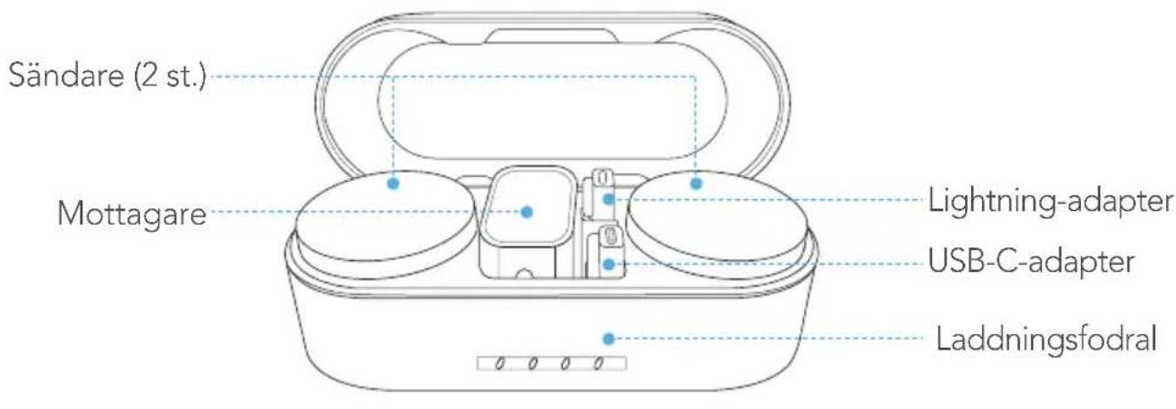 Sändare (2 st.) Mottagare Lightning-adapter USB-C-adapter Laddningsfodral