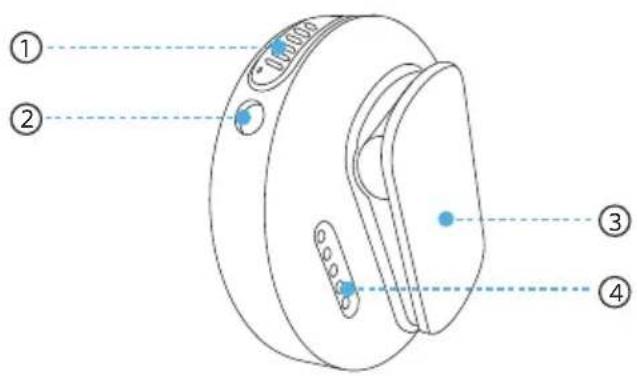 הכלה ① הכלה ② הכלה ③ • .הכ • .הכ • .הכ • .הכ • .הכ USB-C ④ • .הכ • .הכ TRS ⑤ • .הכ