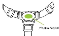 Baby Trend MUV 7in1 - PARA AFLOJAR EL CINTURON DE SEGURIDAD - 1
