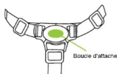 Baby Trend MUV 7in1 - POUR LIBERER L'ENFANT - 2