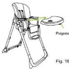Baby Trend MUV 7in1 - POUR DEPLIER LA CHAISE HAUTE - 2