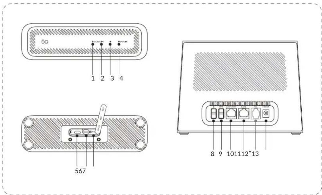 TCL Linkhub 5G HH512L - Présentation - 1