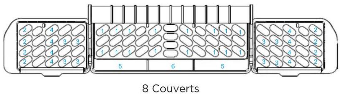 MIDEA MDT24P3CST - MODELES DE CHARGE RECOMMANDÉS - 8