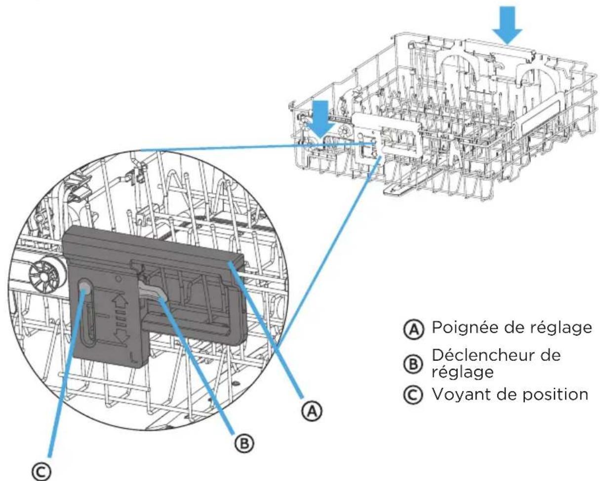 MIDEA MDT24P3CST - Pour abaiser le panier supérieur : - 1