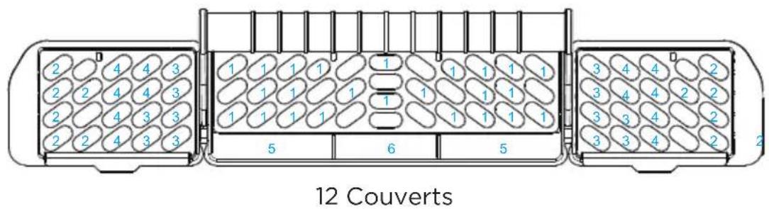 MIDEA MDT24P3CST - MODELES DE CHARGE RECOMMANDÉS - 10