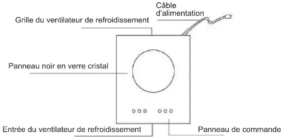 Grille du ventilateur de refroidissement Câble d'alimentation Panneau noir en verre cristal Entrée du ventilateur de refroidissement Panneau de commande