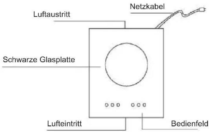 Luftaustritt Schwarze Glasplatte Lufteintritt Netzkabel Bedienfeld