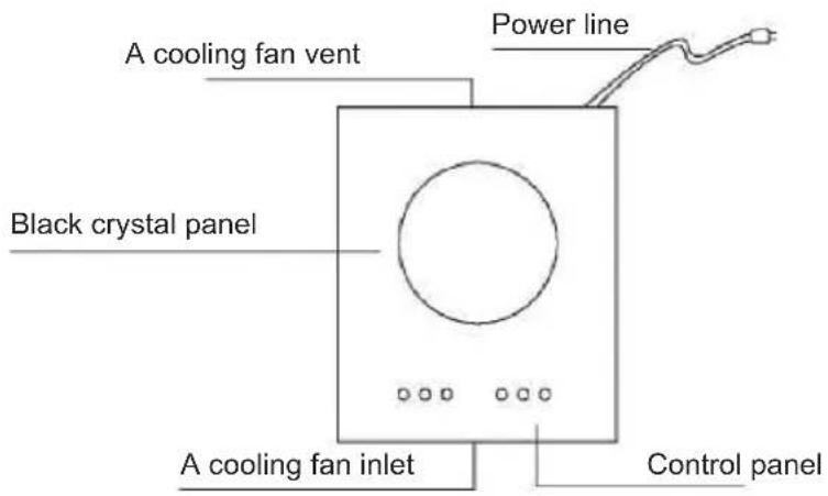A cooling fan vent Power line Black crystal panel A cooling fan inlet Control panel