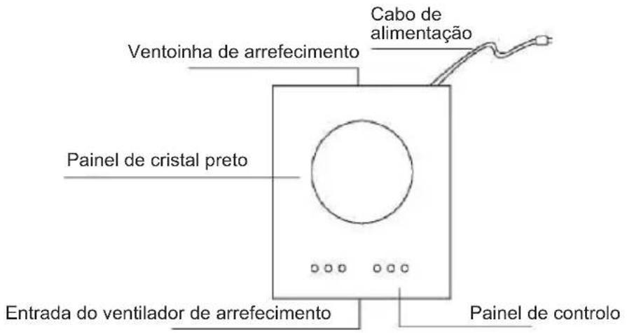 Ventoinha de arrefecimento Cabo de alimentação Painel de cristal preto Entrada do ventilador de arrefecimento Painel de controlo