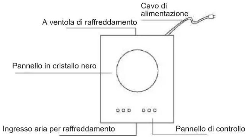 A ventola di raffreddamento Cavo di alimentazione Pannello in cristallo nero Ingresso aria per raffreddamento Pannello di controllo