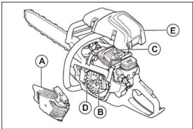 HUSQVARNA 560 XP Mark II - Koelsystem reinigen - 1