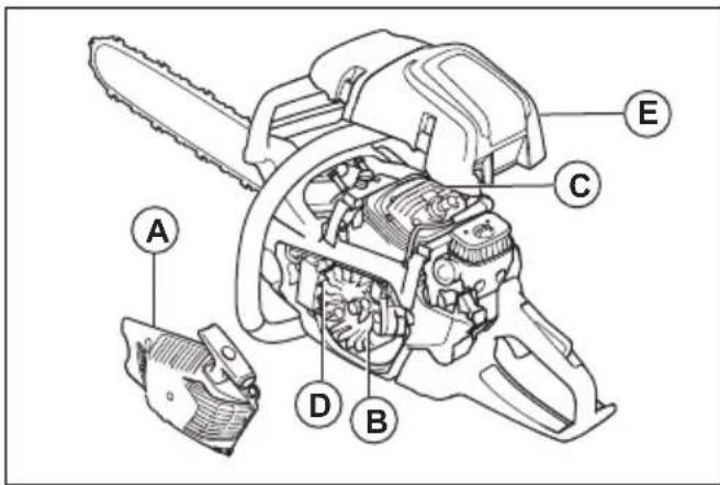 HUSQVARNA 560 XP Mark II - Pour nettoyer le circuit de refroidissement - 1