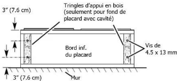 FRIGIDAIRE FCVW3025BK - Avant d'effectuer des découpes, assurez-vous que le plafond ou le mur est suffisamment dégagé. - 1