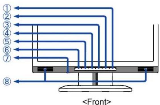 IIYAMA ProLite E430S - CONTROLS AND CONNECTORS - 1