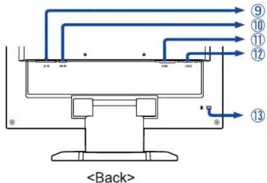 IIYAMA ProLite E430S - CONTROLS AND CONNECTORS - 2