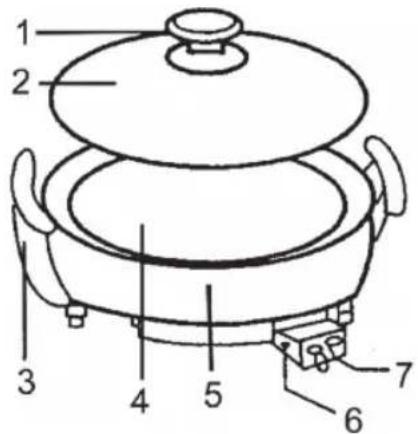 Sogo SS10060 - TEMPERATURE REGULATOR ON OR IN THE ELECTRIC PAN. - 1